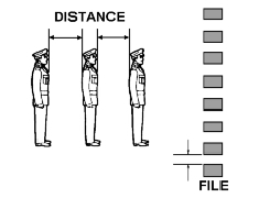 Distance and File