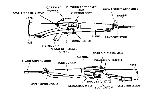 Present arms (command) - Wikipedia