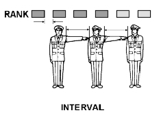 Interval
